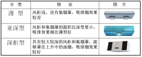 中式油煙機(jī)
